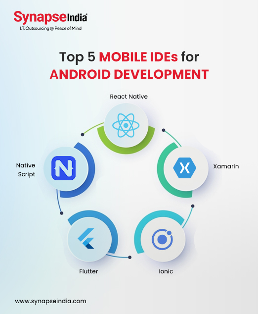 Top 5 mobile IDEs for Android Development
